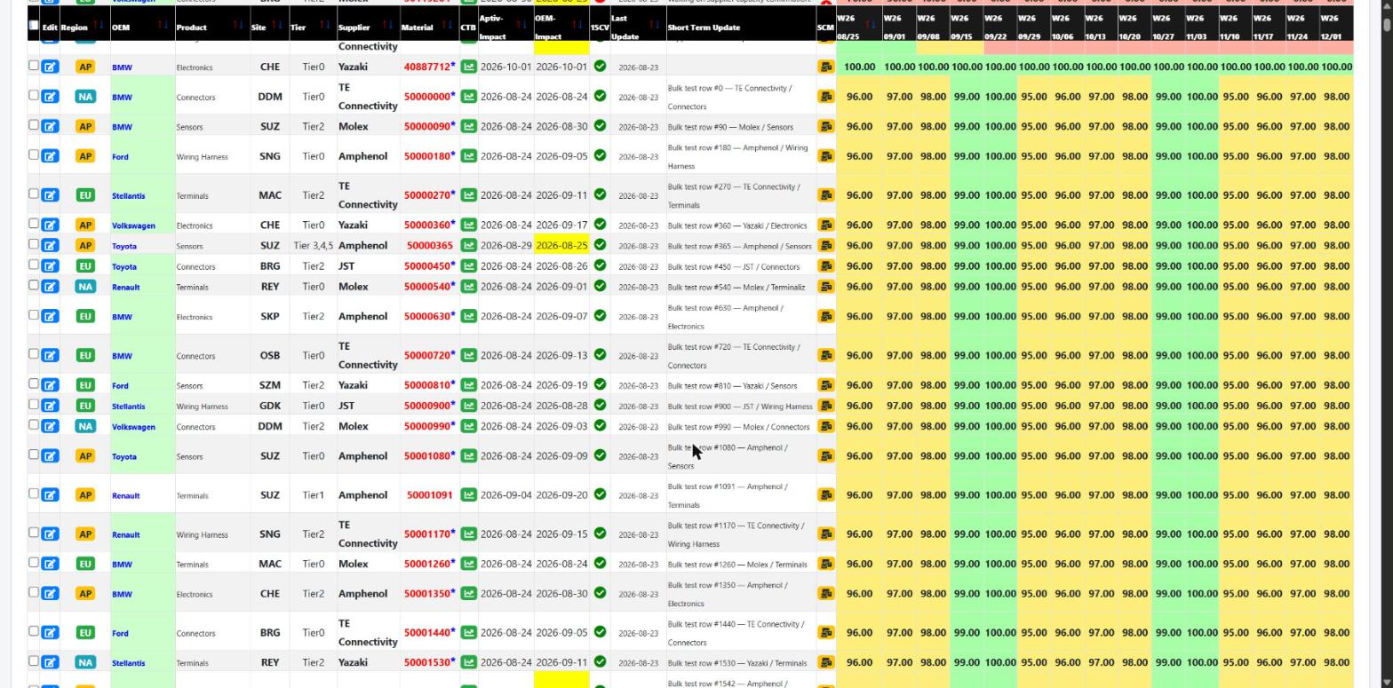 ASUX coverage heatmap view
