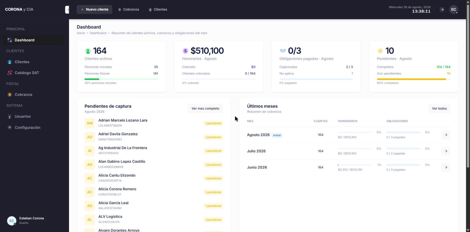 Corona y CIA dashboard