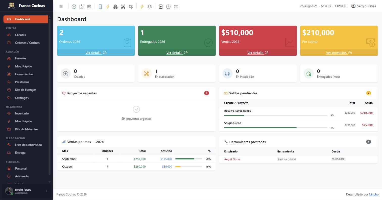 Cocinas Franco dashboard