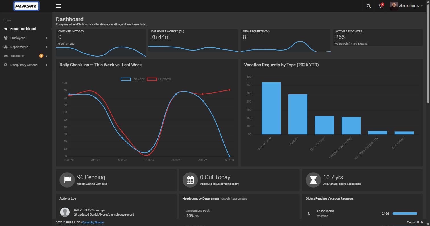 HRPS dashboard