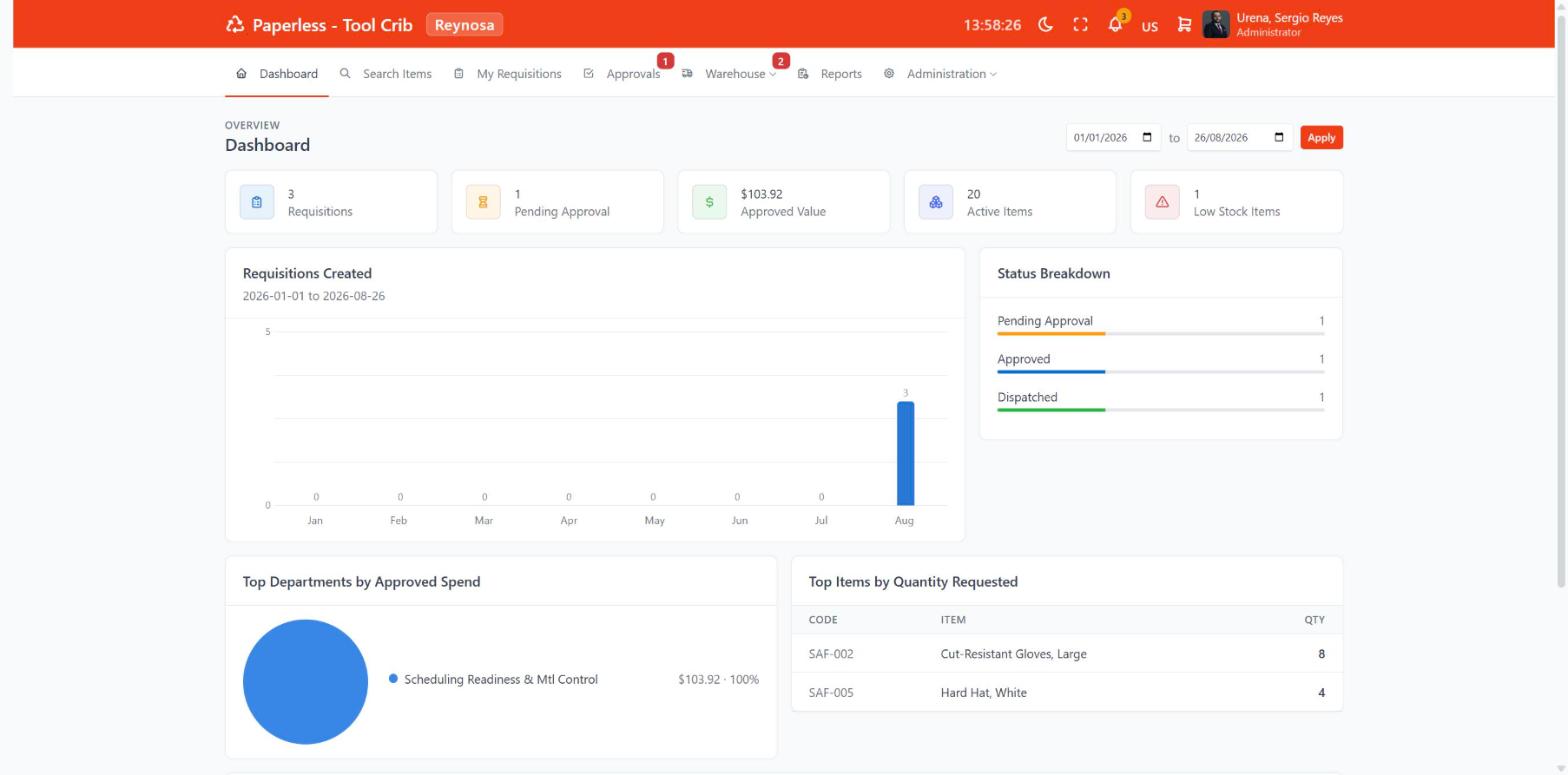 Paperless dashboard